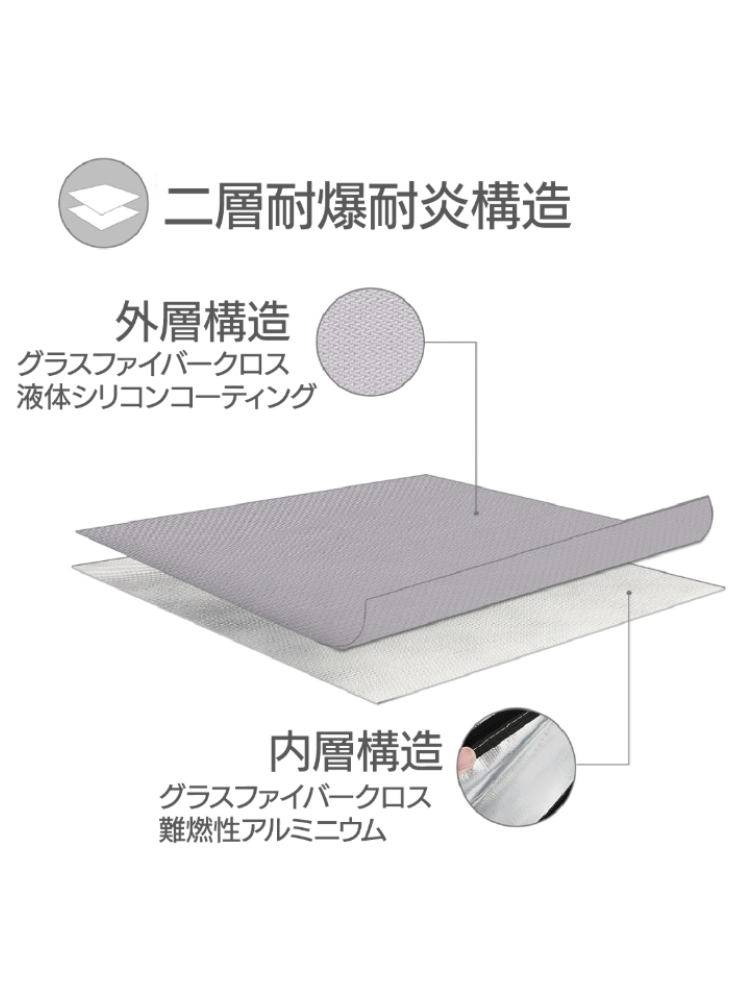 Safety Pouch 二層耐爆耐炎構造図